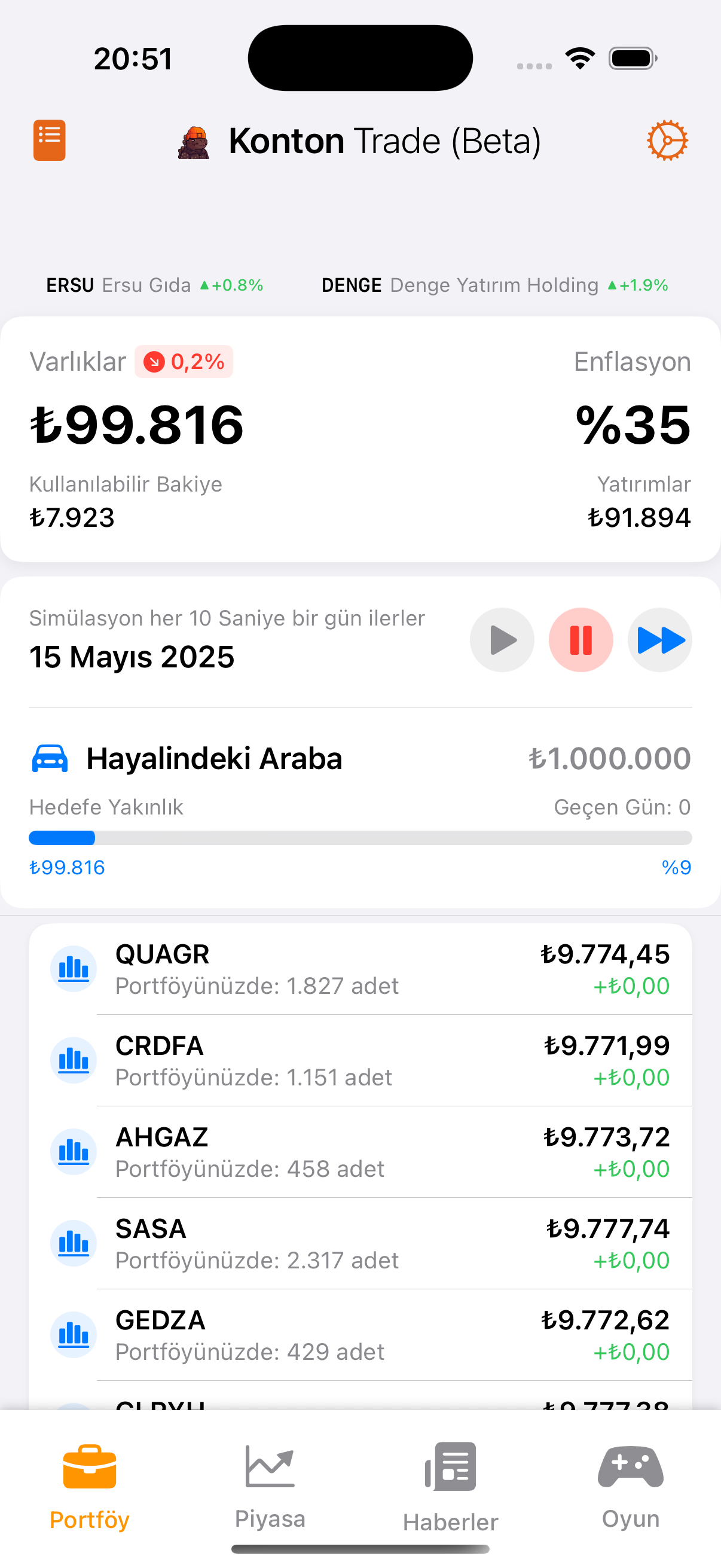 Borsa İstanbul Hisse Listesi